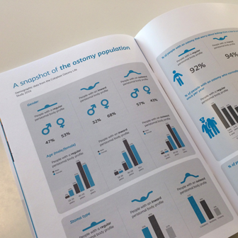 A snapshot of the ostomy population