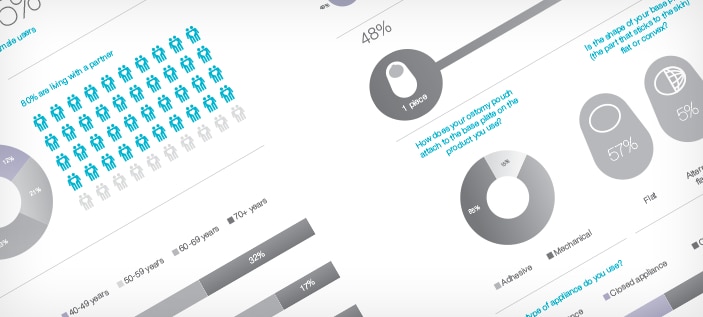 Demographic data from the global Ostomy Life Study