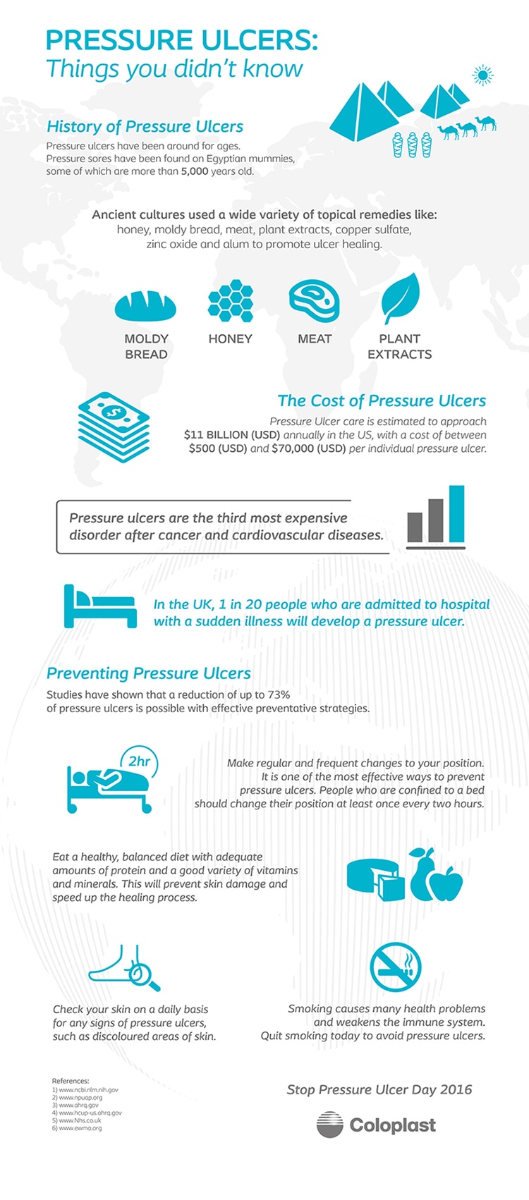 Pressure Ulcers