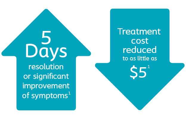 A title (if used) that clearly identifies the business area.